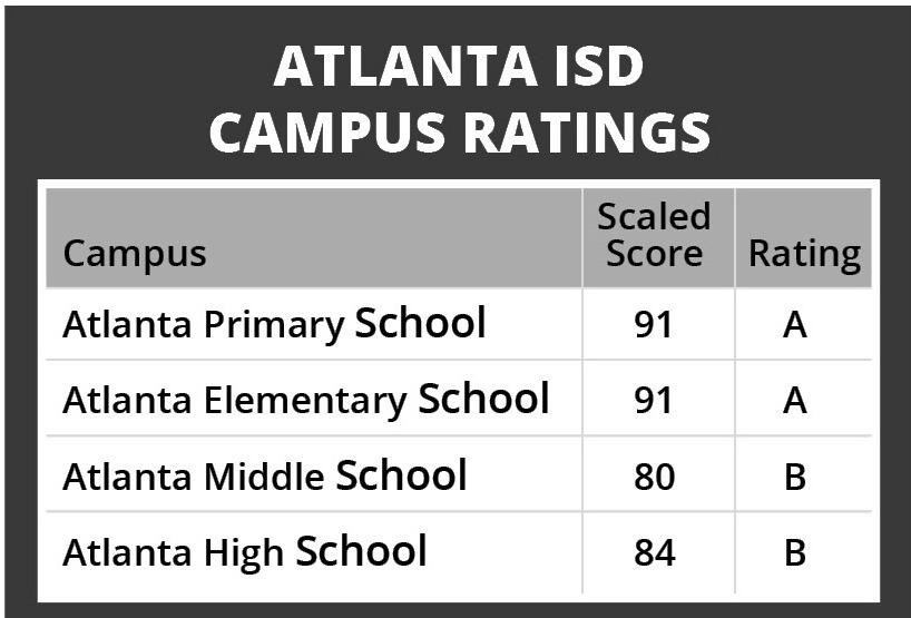 TEA Releases Accountability Rating For Atlanta ISD | Cass County ...